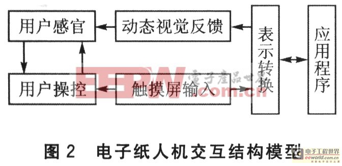 S1D13521的人机交互设计PP电子模拟器电子纸显示控制器(图3)