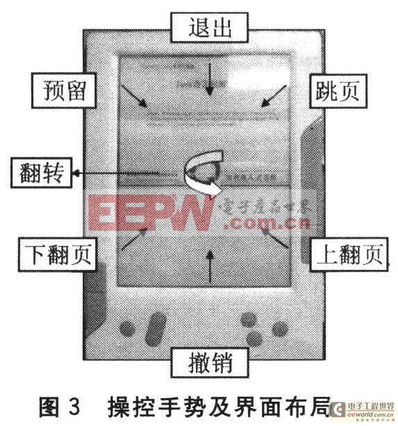 S1D13521的人机交互设计PP电子模拟器电子纸显示控制器(图6)