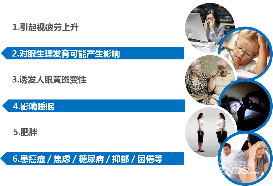 解析电子产品的防蓝光技术PP电子护眼功能哪家强？(图4)