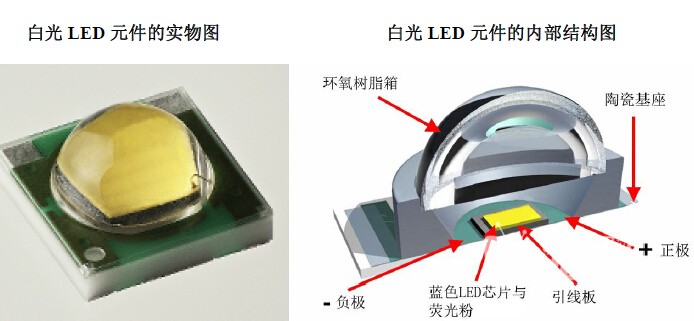 解析电子产品的防蓝光技术PP电子护眼功能哪家强？(图7)
